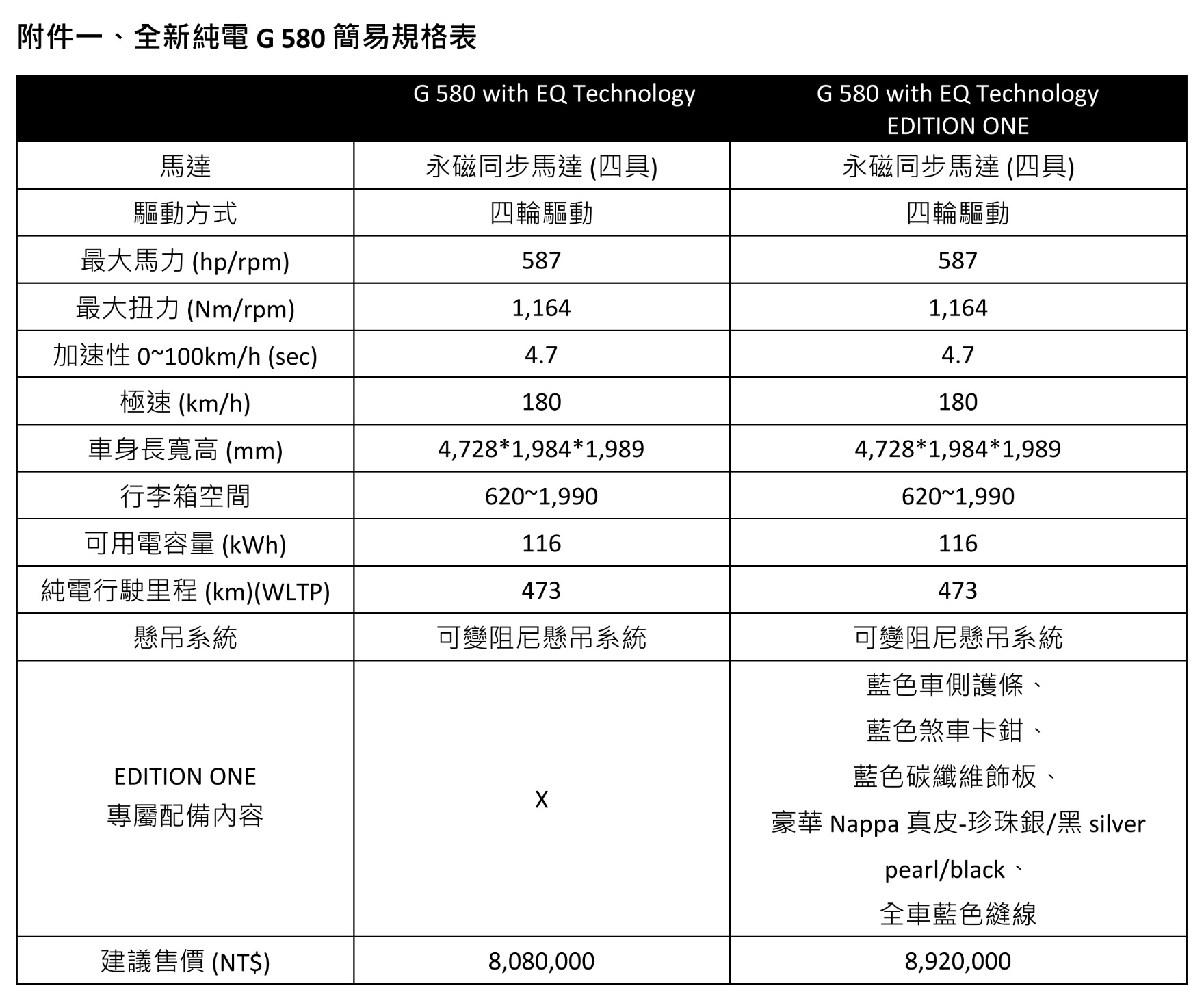 G580 Spec